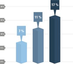 Bodengleiche Duschen in deutschen Bädern
